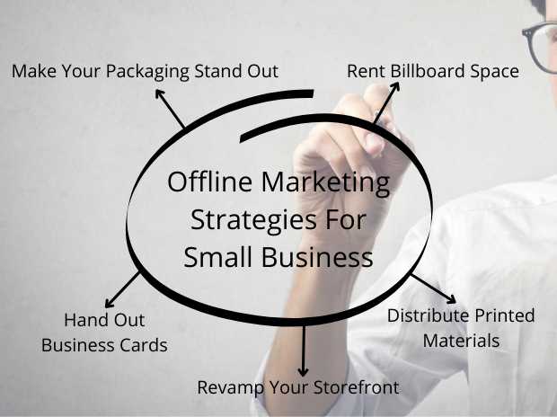Offline Marketing Strategies For Small Business – Ajami Kassem